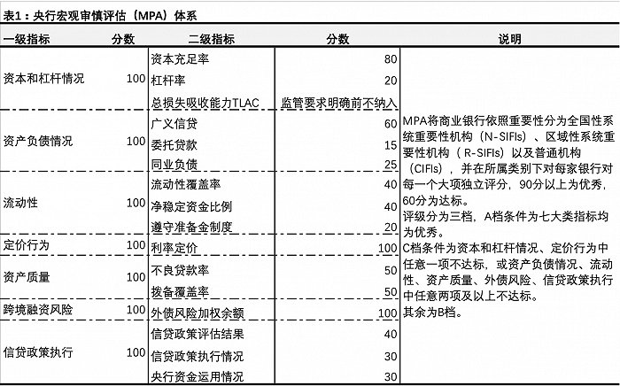 附录2：40家样本城商行介绍