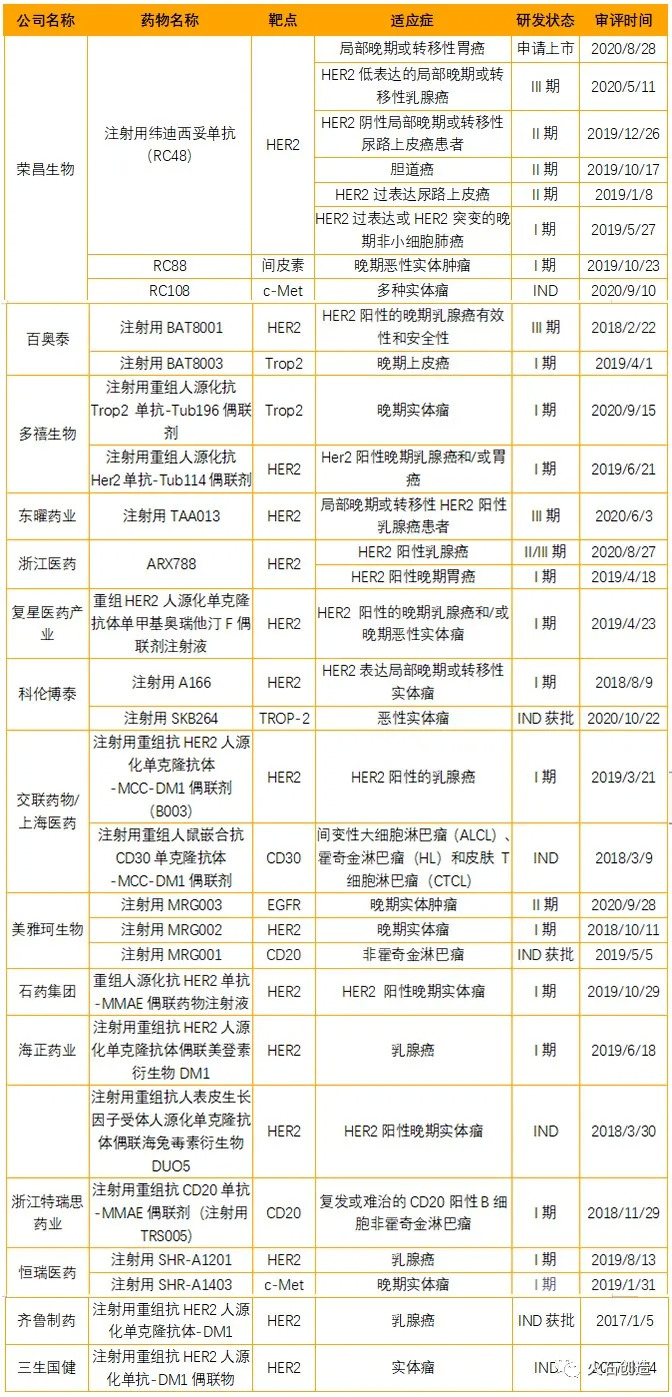 ▲国内企业ADC药物研发管线（资料来源：火石创造数据库）