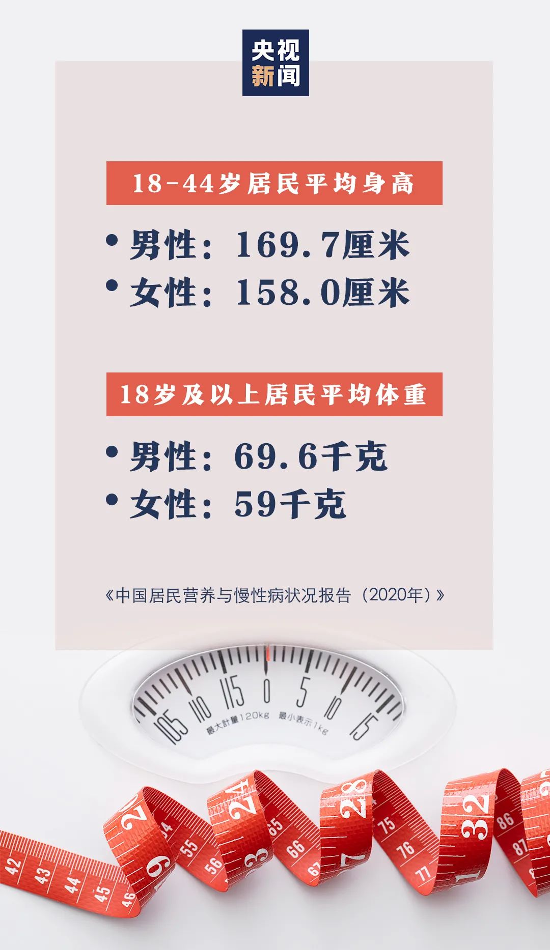 最新 我国成年男女平均身高体重公布 体重 新浪财经 新浪网 最新 我国成年男女平均身高体重公布 体重 新浪财经 新浪网