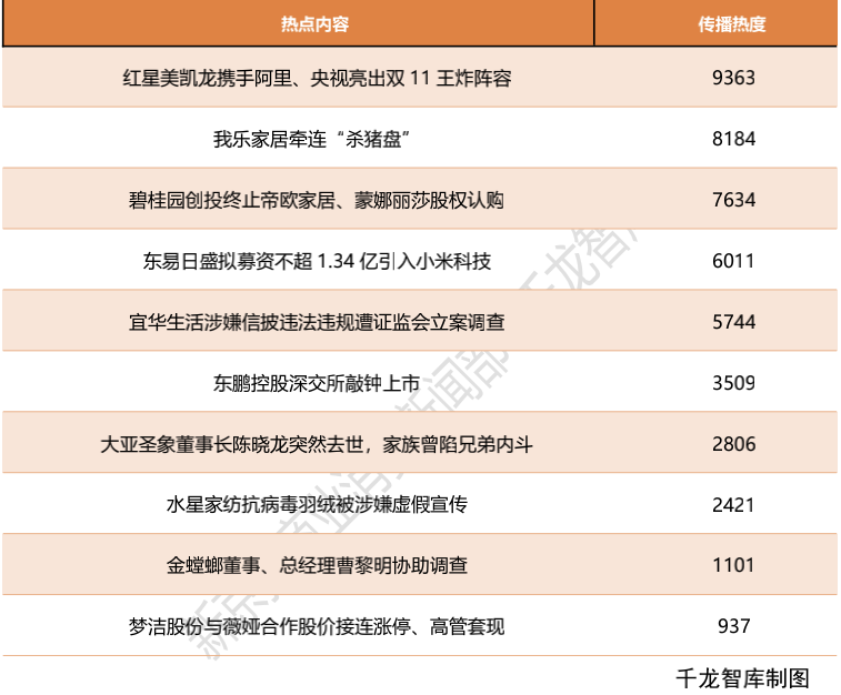 中国家居舆情报告披露今年家居十大热词,行业十大热点事件