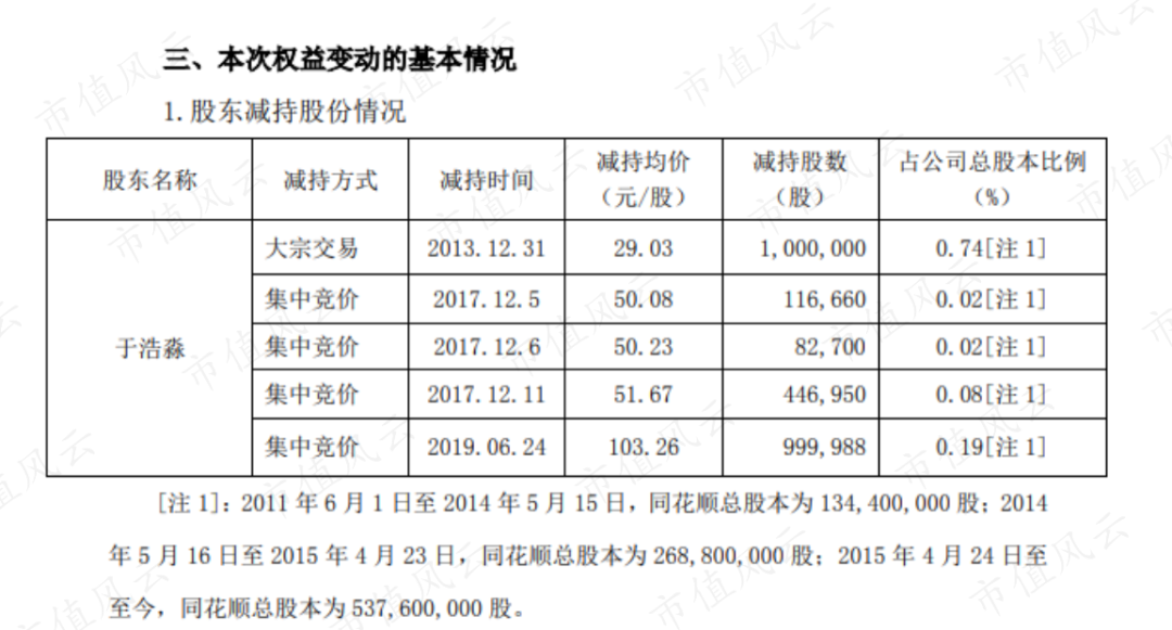 86亿,凯士奥的股东主要是同花顺的董监高,主要有叶琼玖,王进,易晓梅