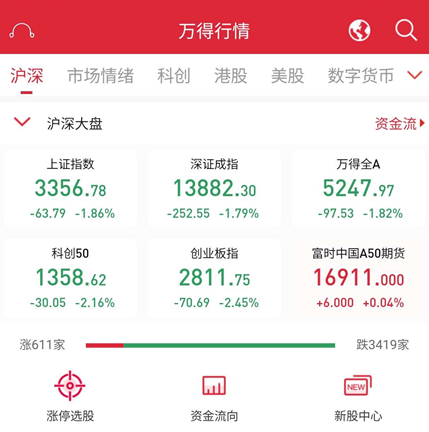 证监会将严把IPO入口关！明年投资方向在哪，机构已给出答案