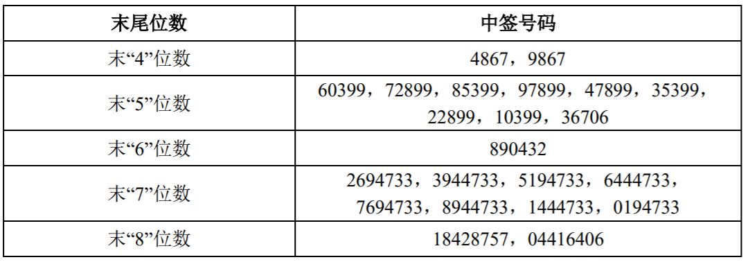 重要公告 | 中国石油下属公司拟逾408亿元向国家管网出售资产 宏达股份因拒不整改被实施审慎监管强制措施