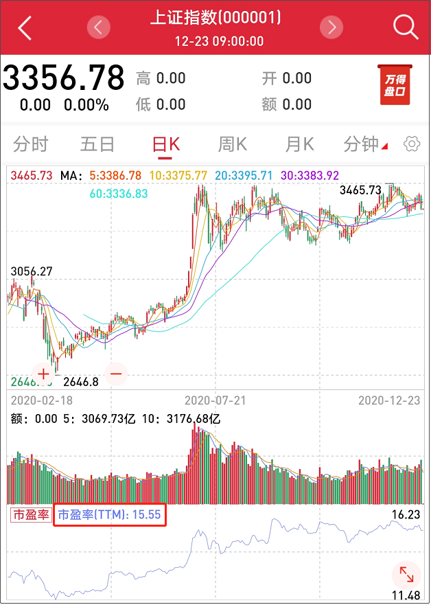 2020.1223 · 陪你麻利定投 · 第31期 · 正常投