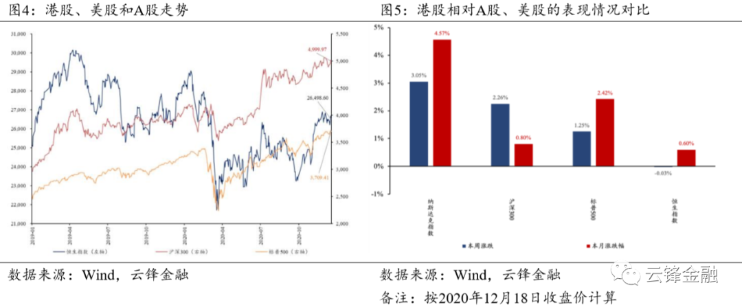 深度解读 | 美国财政刺激落地，关注疫苗接种进展