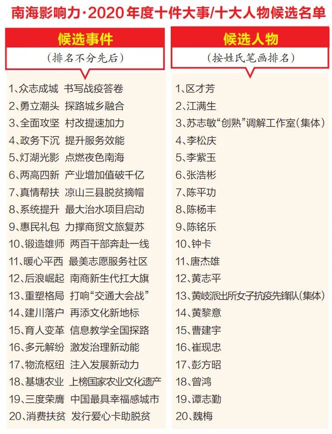 这些南海影响力事关你我!