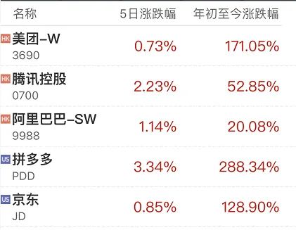靴子落地！社区团购“九不得”新规出台， 6大互联网平台还能怎么玩儿？