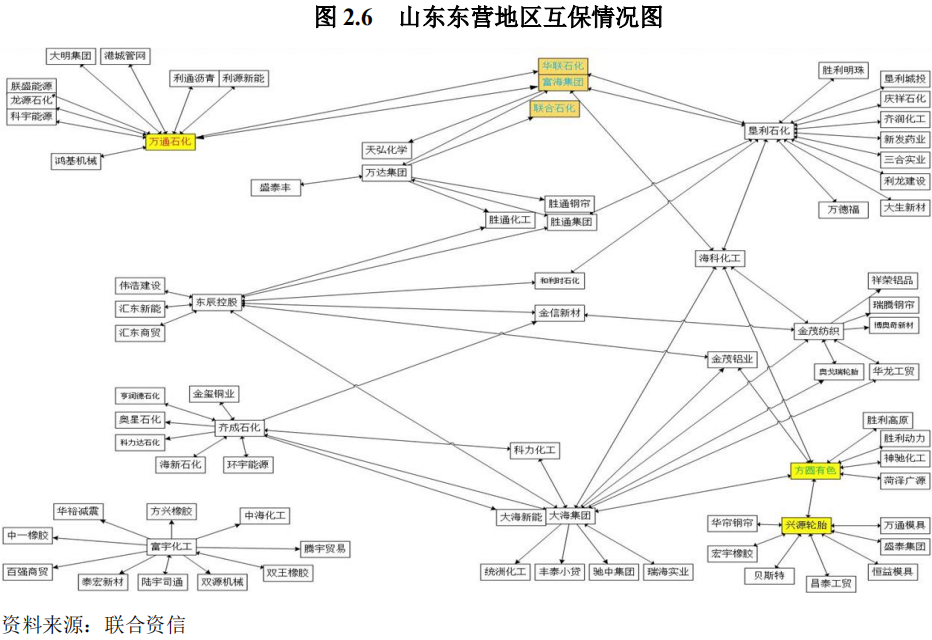 图片来源：联合资信