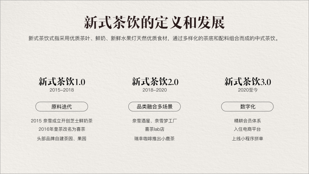 我帮喜茶修改了一份ppt