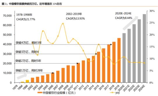 优布劳领航精酿啤酒蓝海市场，精酿酒馆赛道开启！