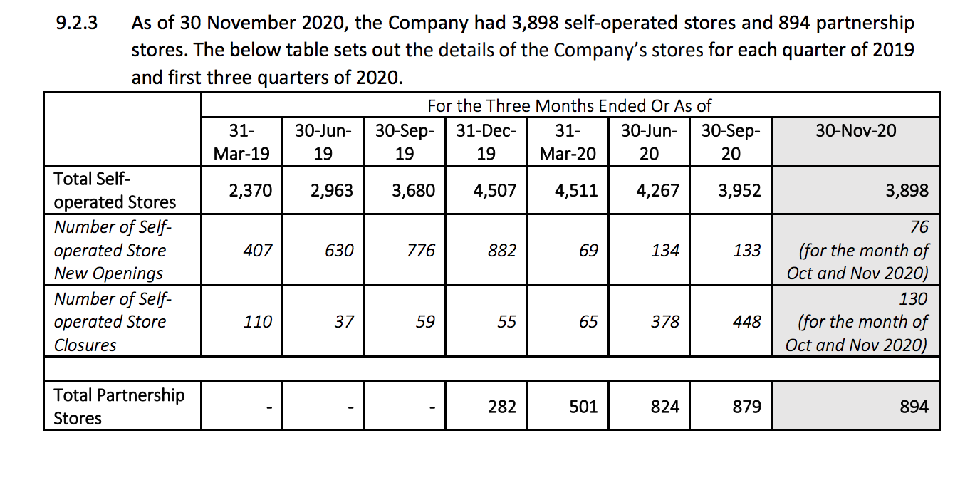 瑞幸最新财务数据披露：六成门店已盈利，营收保持两位数增长