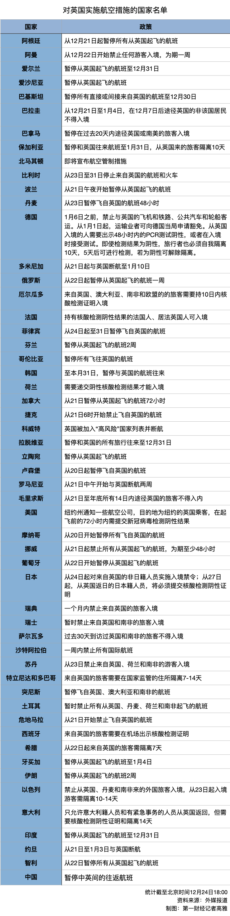 超50国对英停航或实施管制 外交部：暂停中英间往返航班