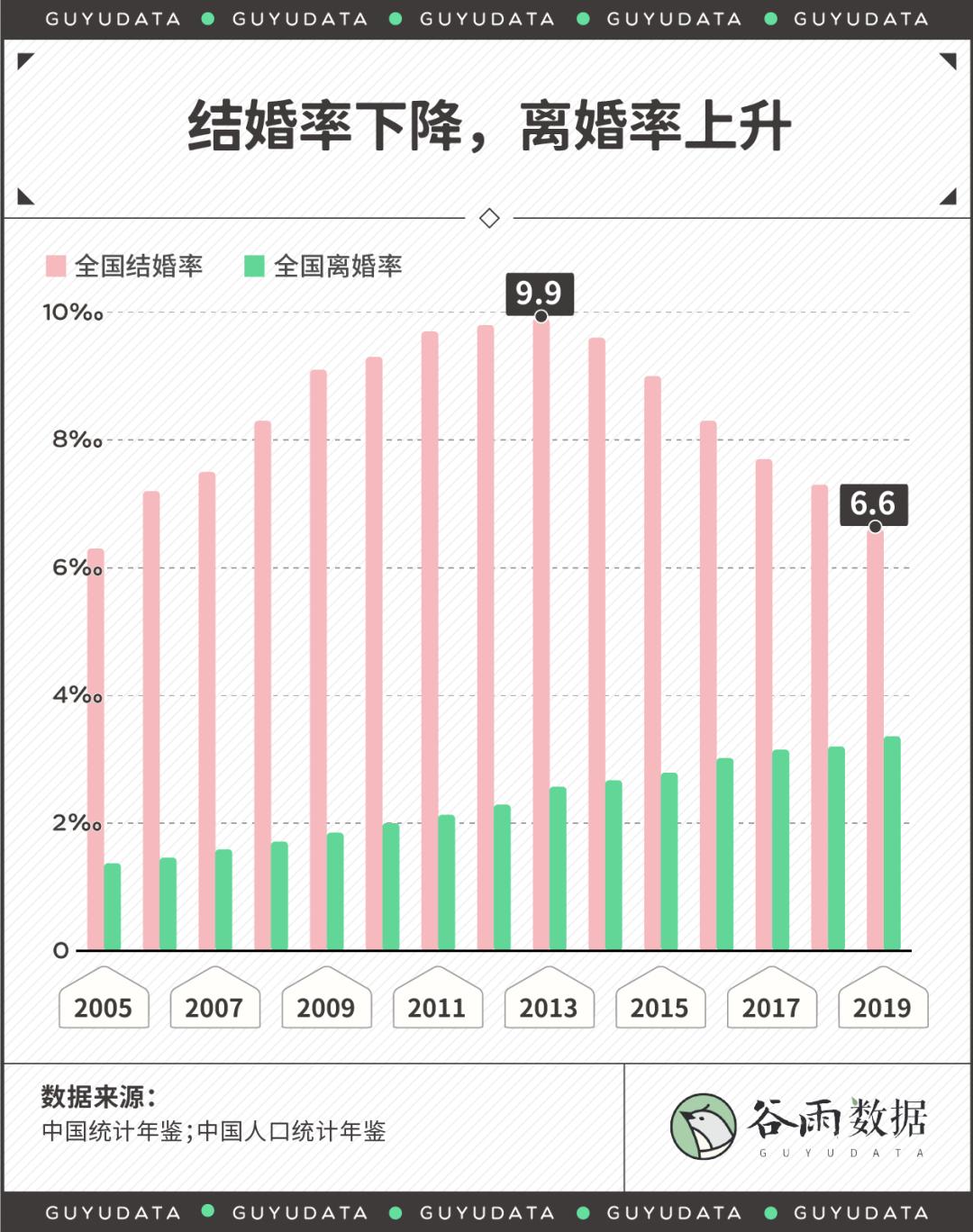 離婚 2020 日本 率