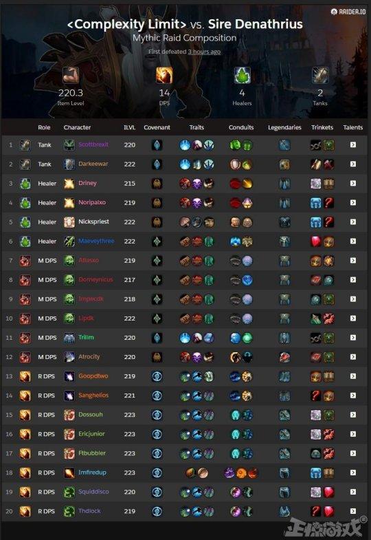 魔兽9 0最终boss世界首杀诞生 花9天开荒291次才拿下 魔兽世界 干将 新浪新闻 魔兽9 0最终boss世界首杀诞生 花9天开荒291次才拿下 魔兽世界 干将 新浪新闻