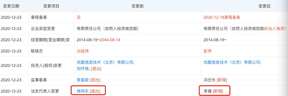 杨伟东退出优酷电影法定代表人 此前受贿855万元获刑7年