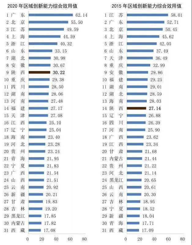 2020全国手机销量排名_2020全球手机销量排名:OPPO前五,四季度销量强势反弹