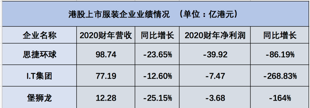 Esprit大溃败 港资品牌难过 中年危机 港资 思捷环球 林青霞 新浪科技 新浪网