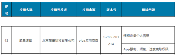 “简单课堂”违规收集个人信息被通报 企业：整改报告已提交测试