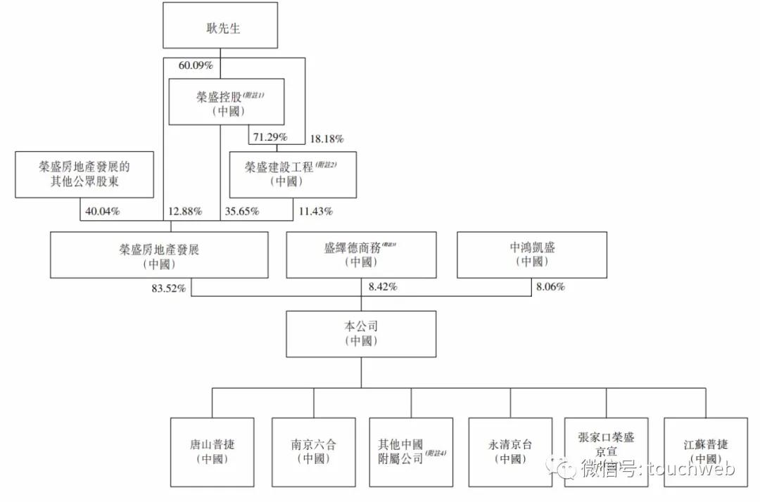 7亿 耿建明家族为大股东|耿建明|万家|荣盛_新浪新闻