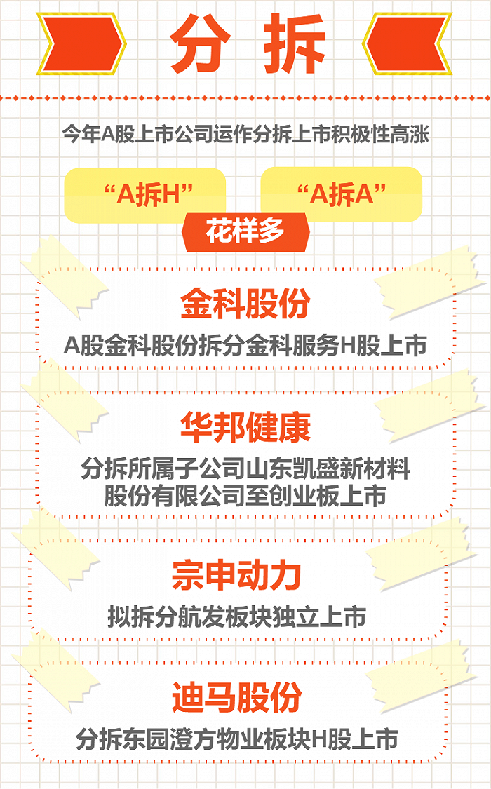 混改、分拆、重整、换帅……2020渝股大事看这里