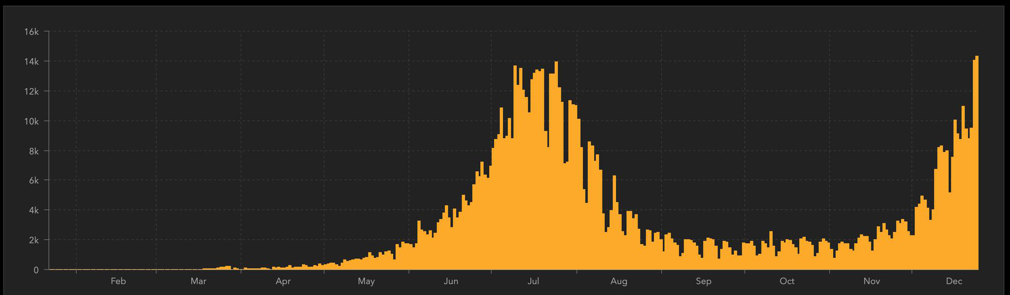 世卫非洲办事处专家：新冠病毒变异很常见 保持警惕仍重要