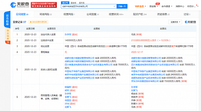 京东方投资成都中电熊猫显示科技公司，成后者最大股东