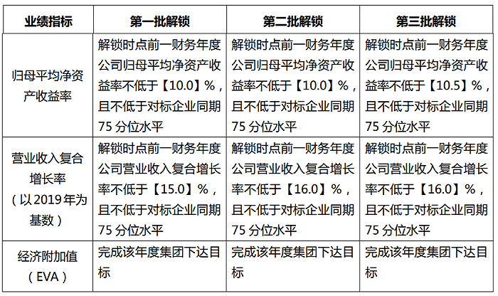 沧州大化：拟推885.5万股限制性股票激励计划