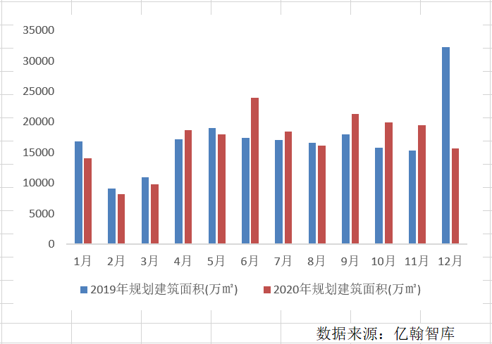 高溢价率地块频现，土地市场年末“翘尾”来袭？