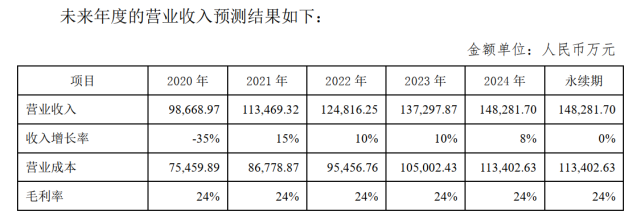 截图来源：东旭光电科技股份有限公司关于出售及收购资产的补充公告