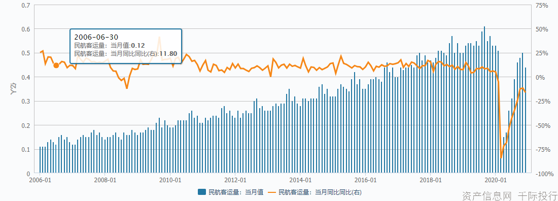 航空与物流行业价值分析，看这篇就够了