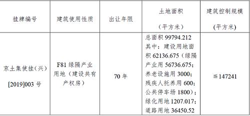 北京再度出让集体用地建共产房 房价2.9万元你会不会买？