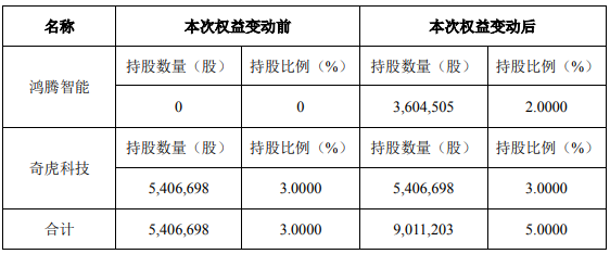 鸿腾集团董事长_喜讯|鸿腾科技集团顺德运营中心正式揭牌