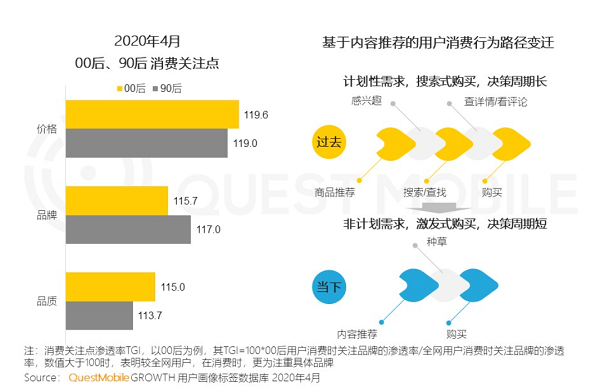 流量破局③｜内容是消费品最好的“货架”