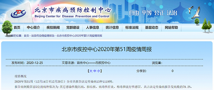 北京市上周共报告法定传染病1119例