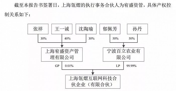 来源：上市公司公告