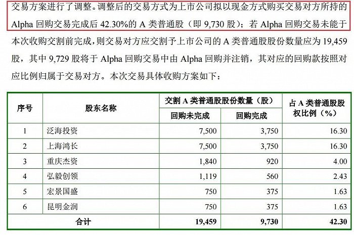 来源：上市公司公告