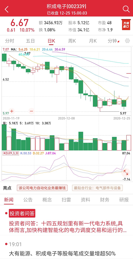 期货市场迎重磅消息、多只举牌股涨超50% 2021资本市场仍好戏连连
