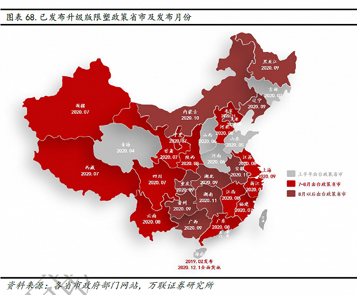 北京治塑五年计划发布：可降解塑料赛道前景愈发明朗 关注龙头企业