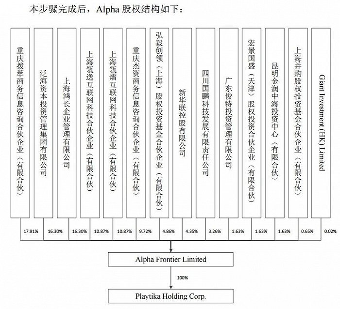 来源：上市公司公告