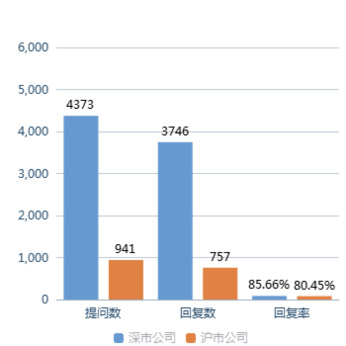 全景互动周报：“疫苗”、“锂电池”和“光伏”成本周投资者关注焦点