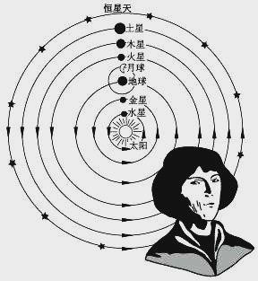 征文大赛|开普勒——天空立法者