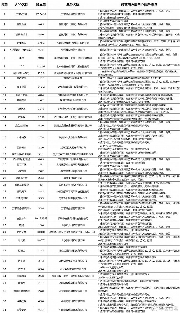 广东：腾讯动漫、富途牛牛等38款APP超范围收集用户信息