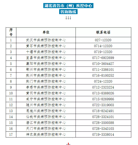 紧急提示，湖北：如无必须，建议近期不前往北京市