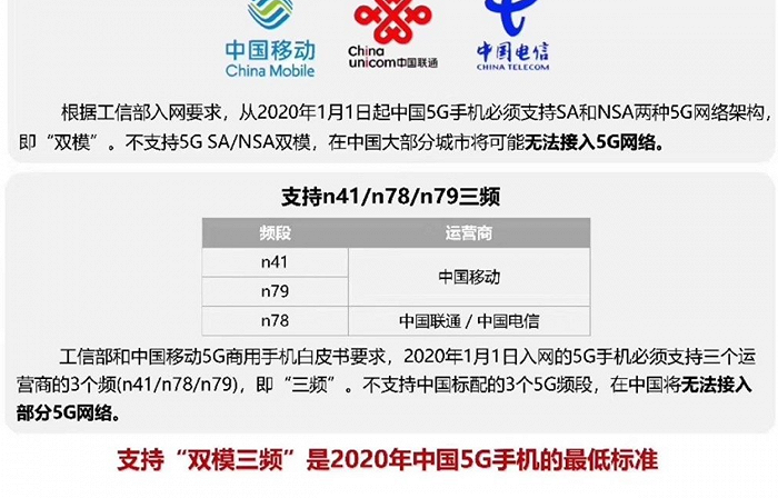 运营商拿到5G中低频段许可，意味着什么？