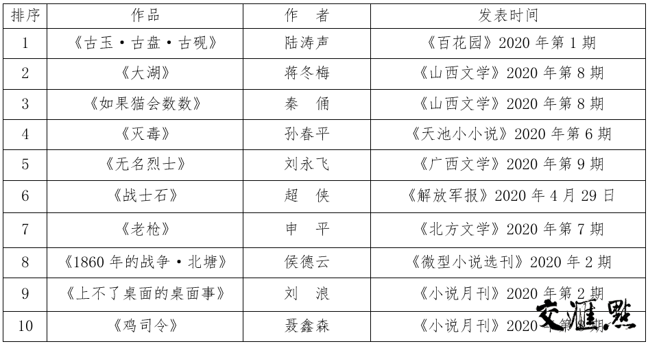 法斗排行榜_2020供应链管理系统十大品牌排行榜