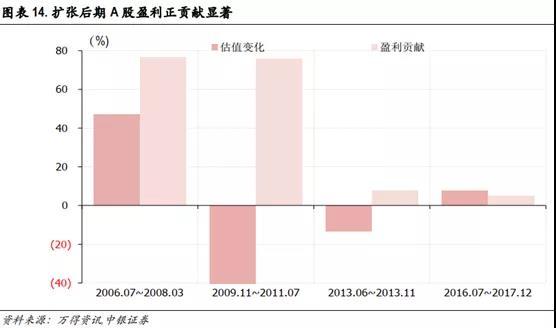 十大券商展望2021年A股市场