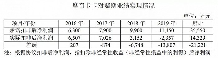 （图片来源：富春股份公告）