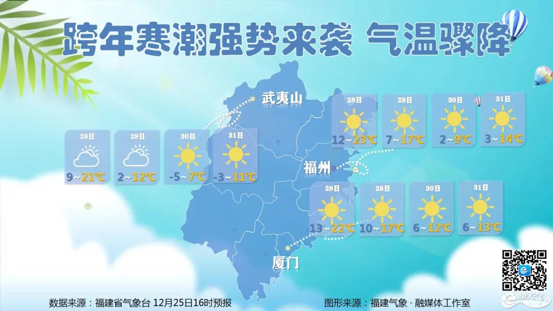 跨年寒潮将强势来袭,你做好准备了吗?