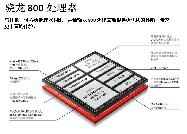 高通骁龙进化史:与智能手机共发展的十年__财经头条