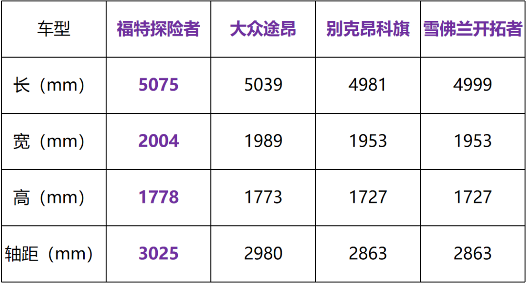 买车最容易忽视的4款车型，却个个性价比十足，超适合捡漏